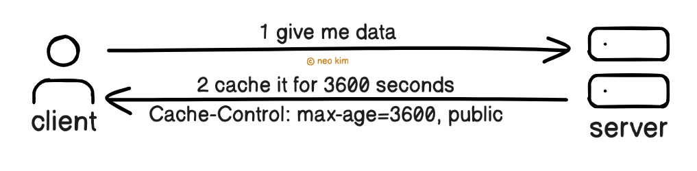 Cache-Control HTTP Header