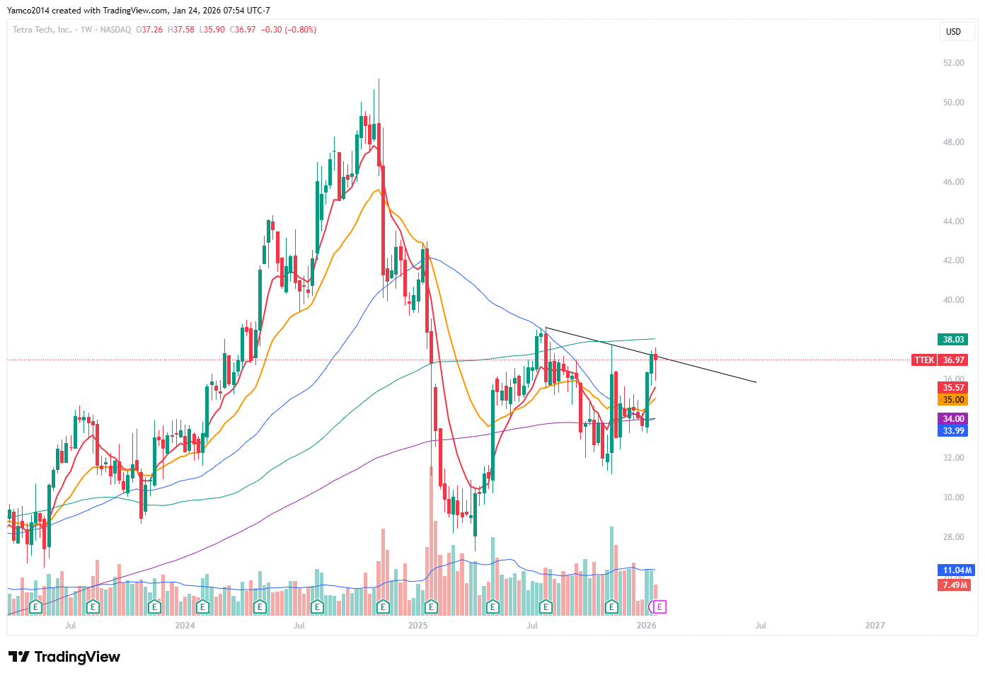 Positioning and Week Ahead [01/26] - Yamco