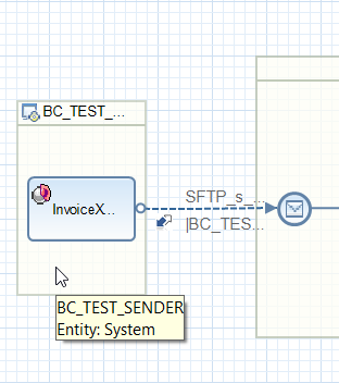 Sender System in attachment handling iFlow Sender System in attachment handling iFlow