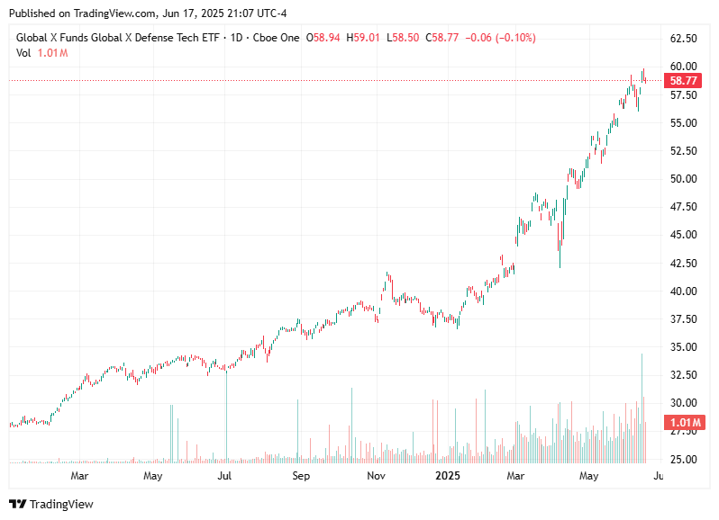 TradingView chart TradingView chart