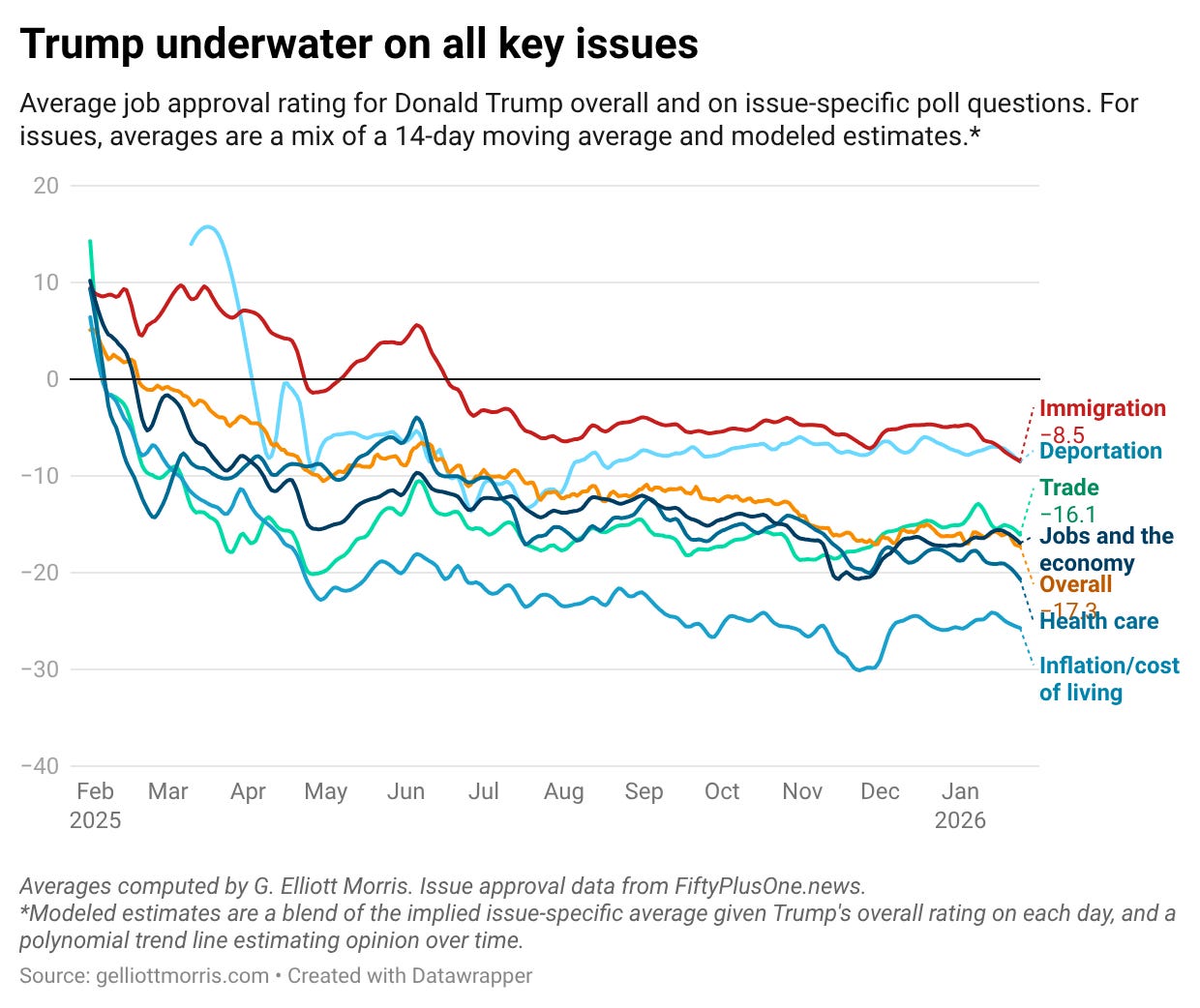 New Abolish ICE polling and the end of the Trump “realignment”