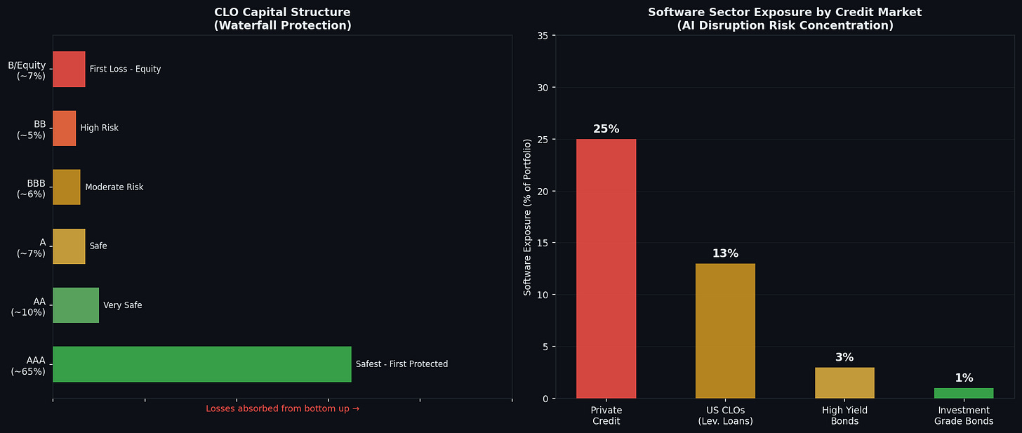 CLO結構與軟體業風險敞口 CLO結構與軟體業風險敞口