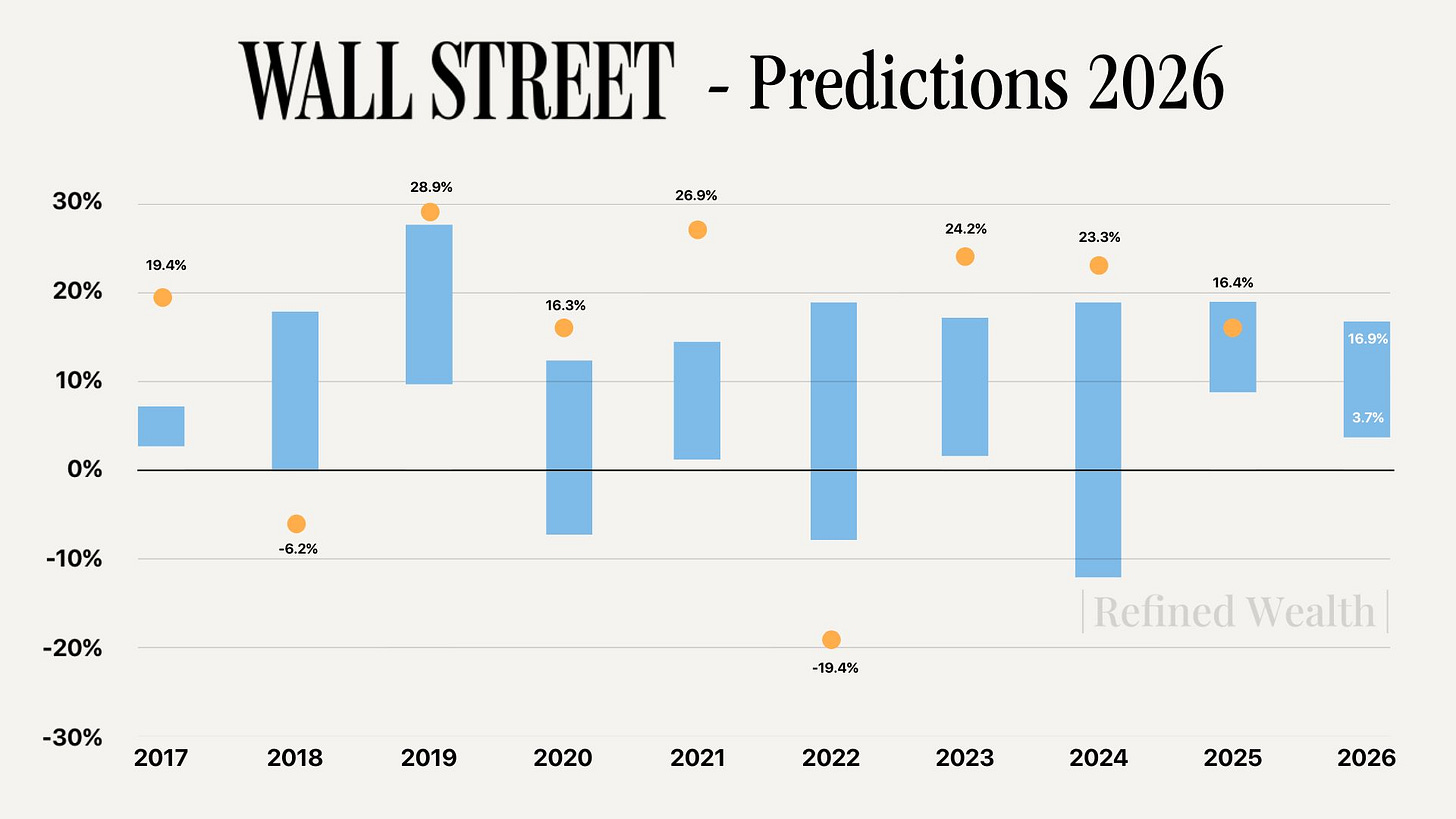 chart, waterfall chart
