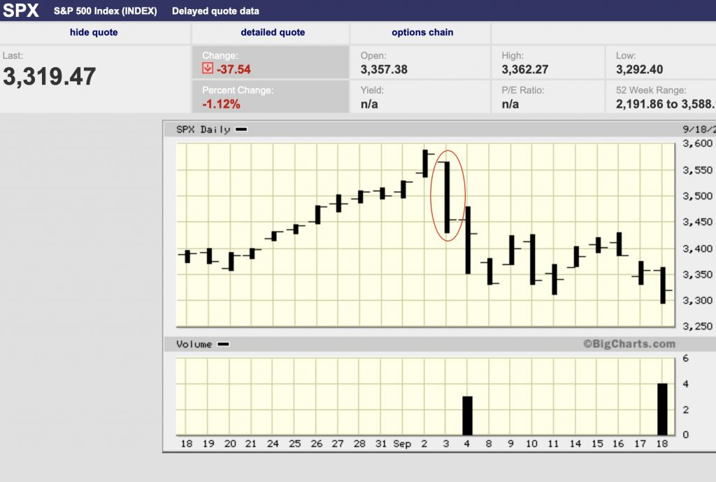 S&P 500 September 2020 crash / plunge begins. Time will tell where it goes from here.