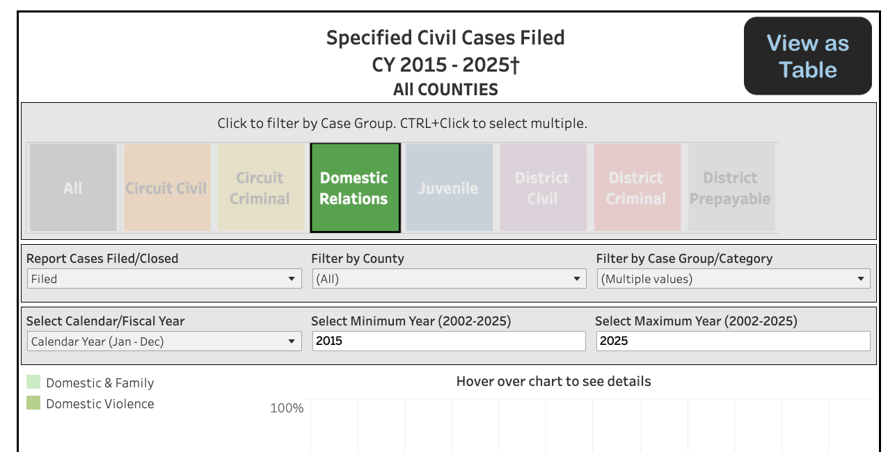 Equal parenting means less family violence