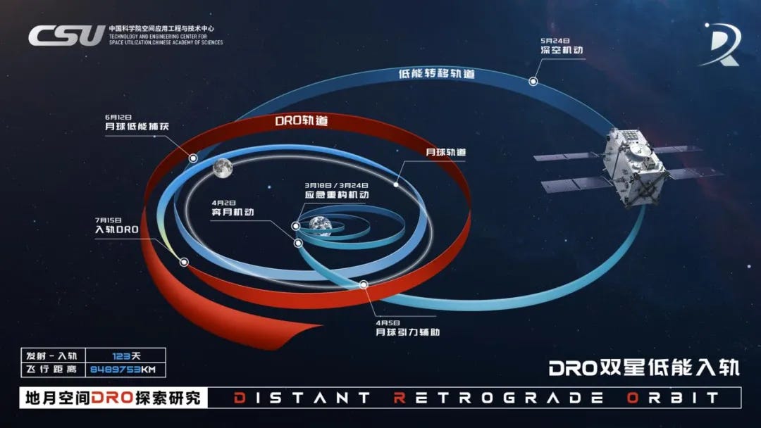 A diagram of the DRO-A/B satellite combination for its trip out toward the Moon.