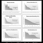 Surviving Healthcare