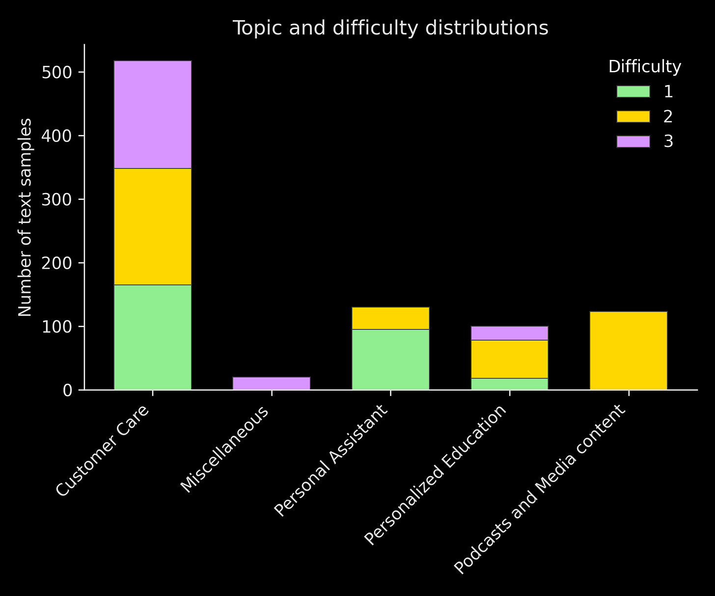 Voice Cloning Experiment Setup