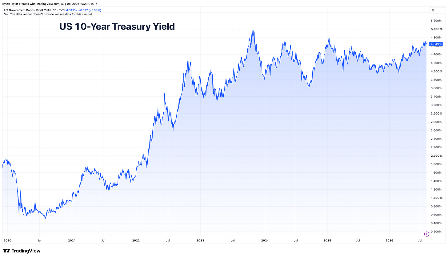 Treasury yields continue to drift higher, but the latest employment numbers may give the Federal Reserve some room to pause