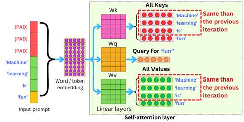 A diagram of a keyword

AI-generated content may be incorrect.