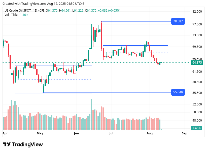 TradingView chart TradingView chart