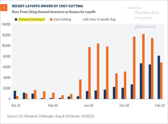 chart, bar chart