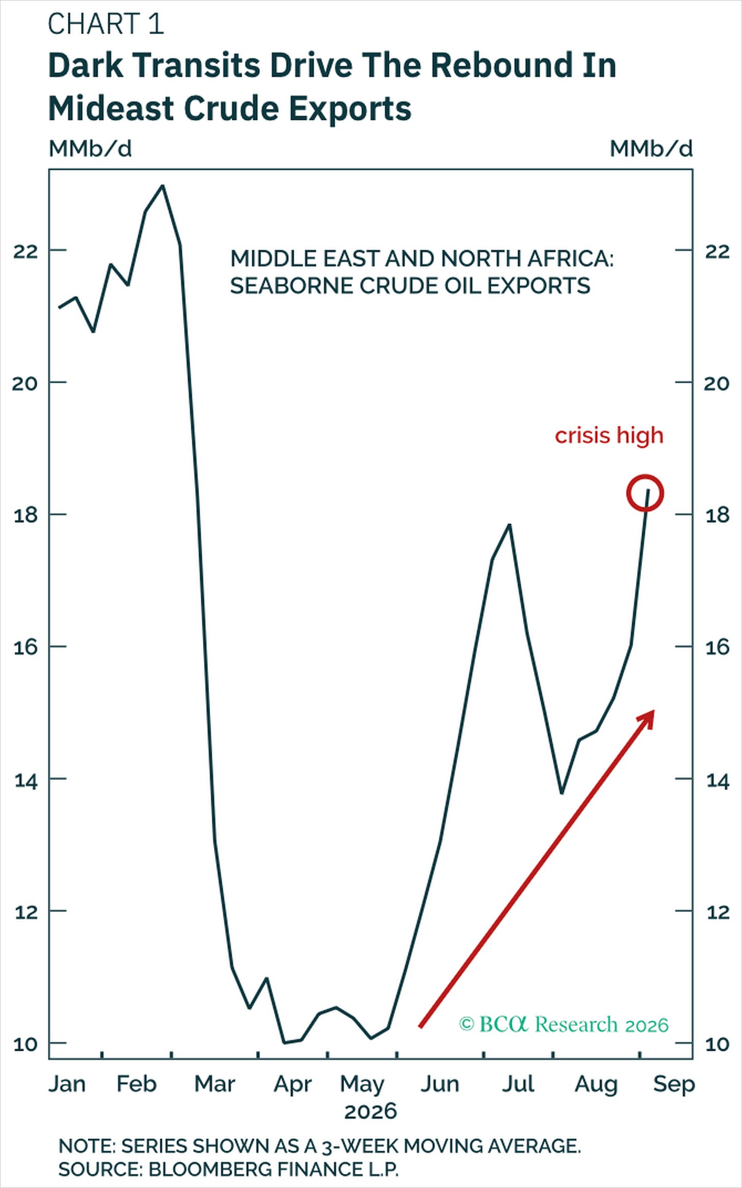 Chart Chart