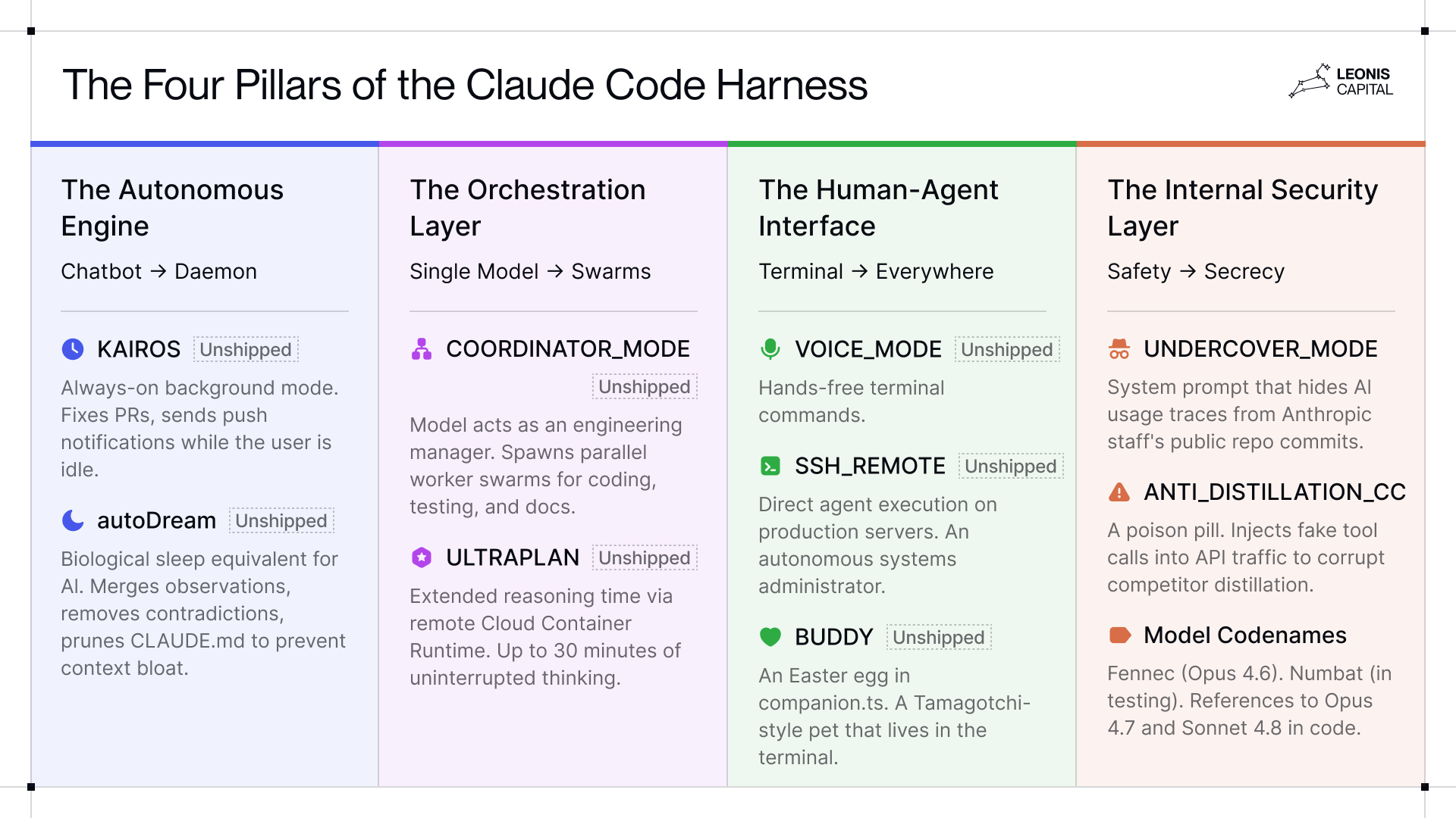 Inside the Claude Code Leak