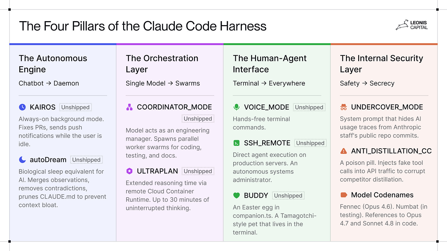 Claude Code Train Inside the Claude Code Leak