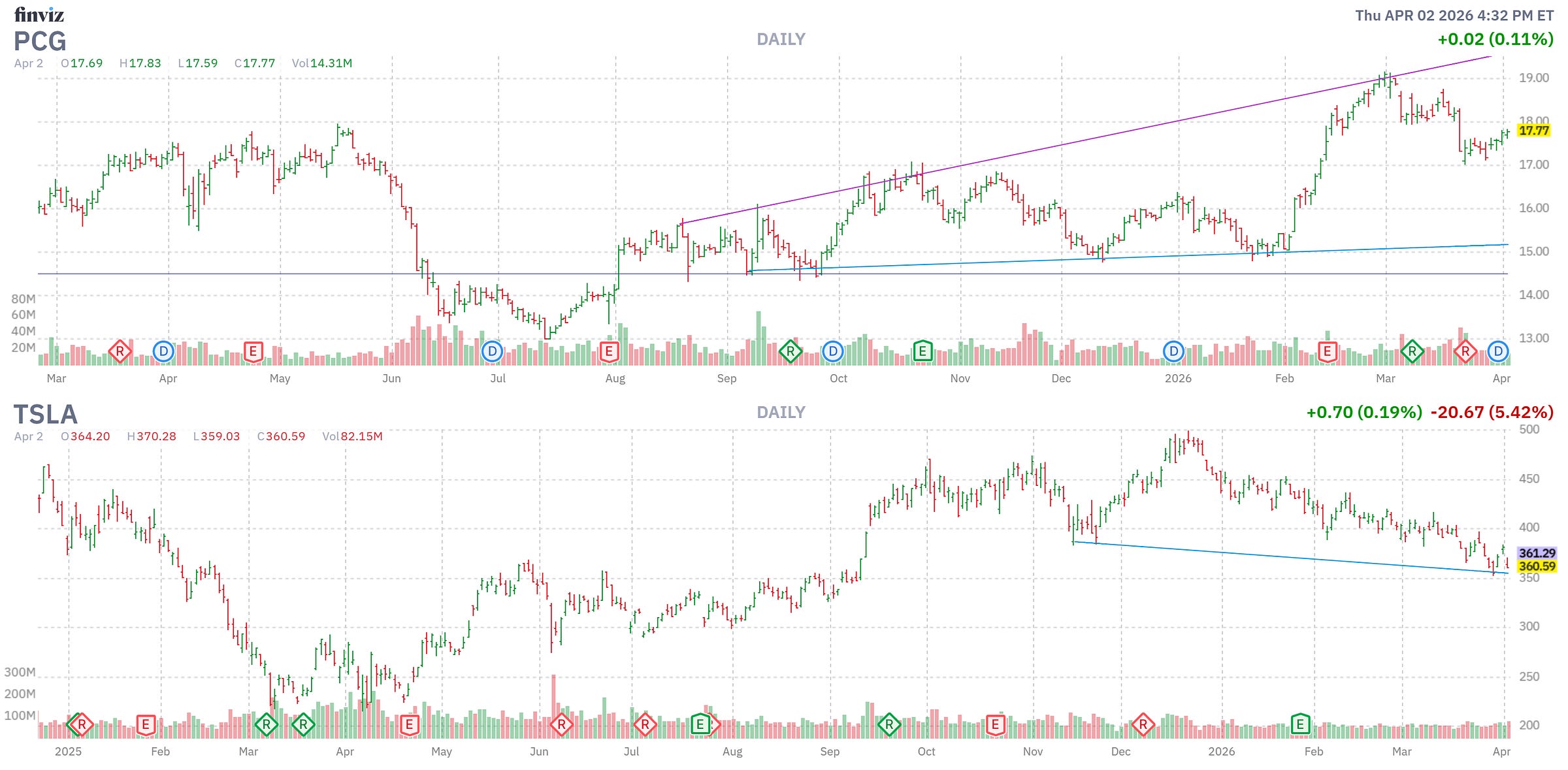 Finviz Chart