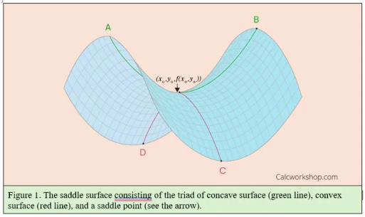 A graph of a curve

AI-generated content may be incorrect.