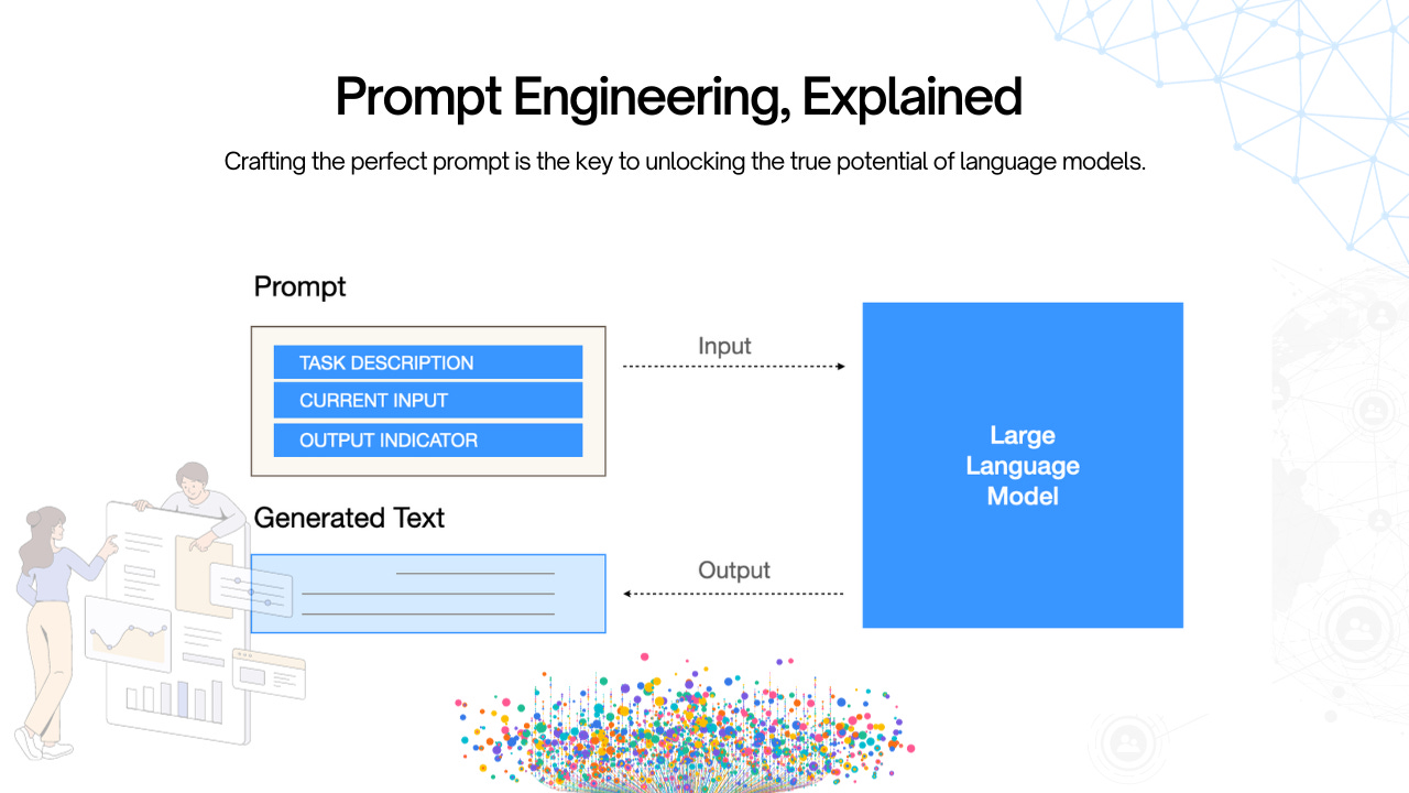 Prompt Engineering, Explained