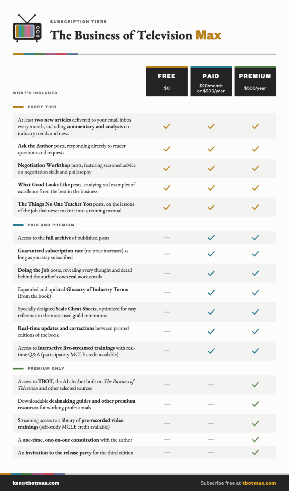 The same chart comparing the Free, Paid and Premium tiers of The Business of Television Max, repeated for reference. The same chart comparing the Free, Paid and Premium tiers of The Business of Television Max, repeated for reference.