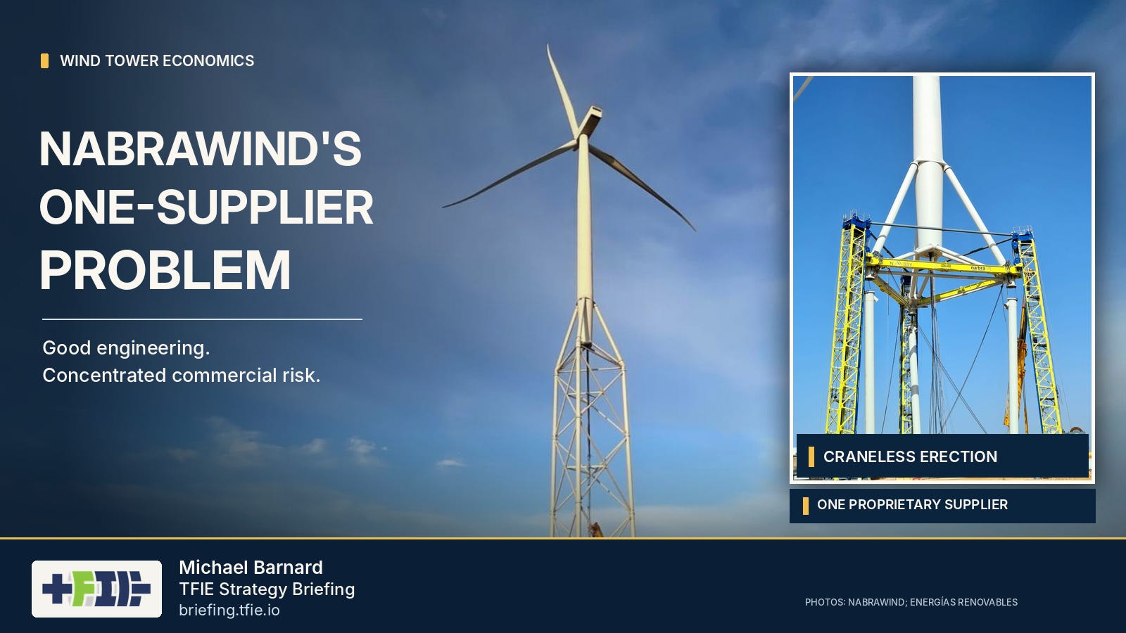 TFIE Strategy Briefing graphic showing a Nabrawind three-legged steel wind tower and an inset of yellow hydraulic erection equipment. Text reads ‘Nabrawind’s One-Supplier Problem’, ‘Good engineering. Concentrated commercial risk.’, ‘Craneless erection’ and ‘One proprietary supplier’. TFIE attribution and photographic credits appear along the bottom. TFIE Strategy Briefing graphic showing a Nabrawind three-legged steel wind tower and an inset of yellow hydraulic erection equipment. Text reads ‘Nabrawind’s One-Supplier Problem’, ‘Good engineering. Concentrated commercial risk.’, ‘Craneless erection’ and ‘One proprietary supplier’. TFIE attribution and photographic credits appear along the bottom.