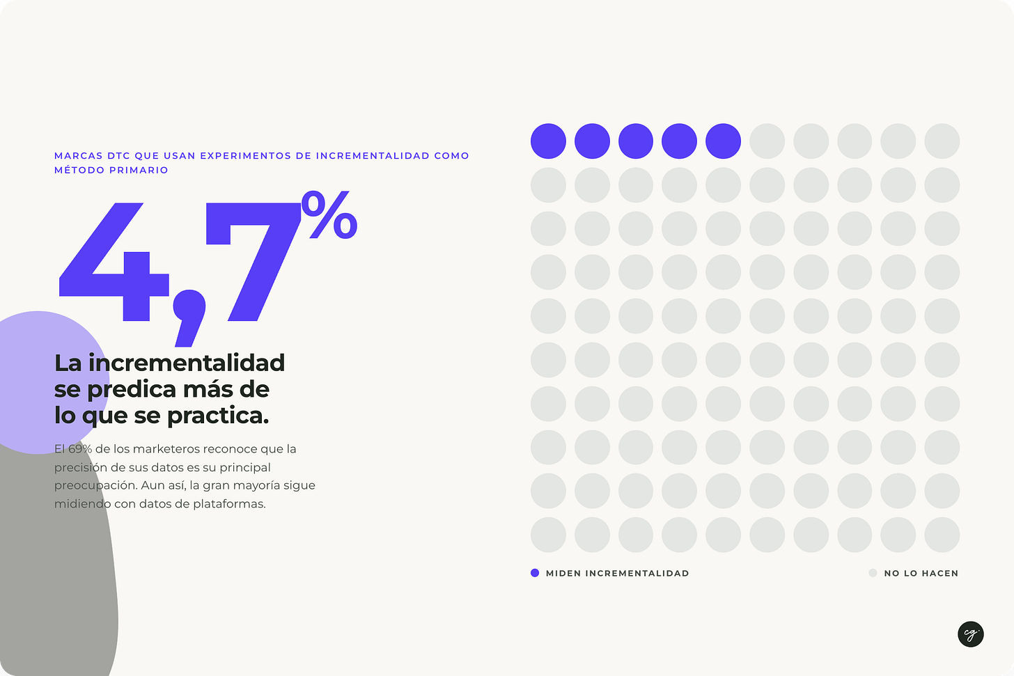 Uso de experimentos controlados