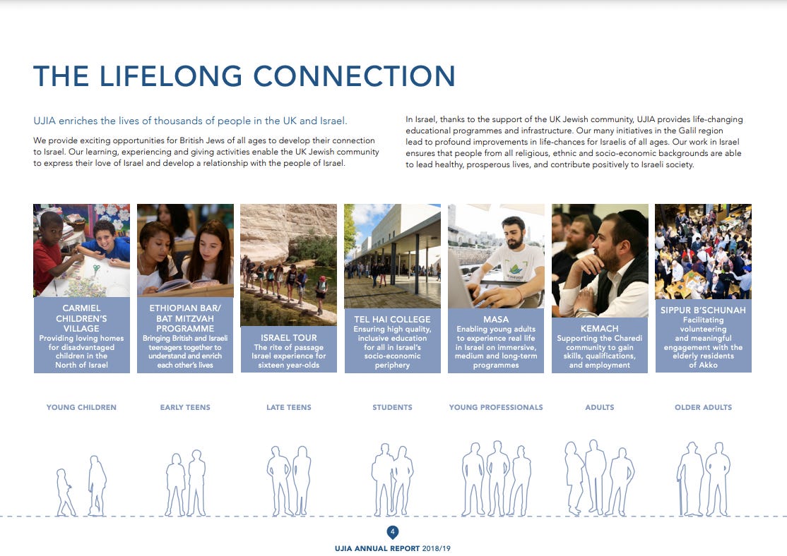 From A Lifetime of Connection: UJIA Annual Report 2018/19. Source | United Jewish Israel Appeal