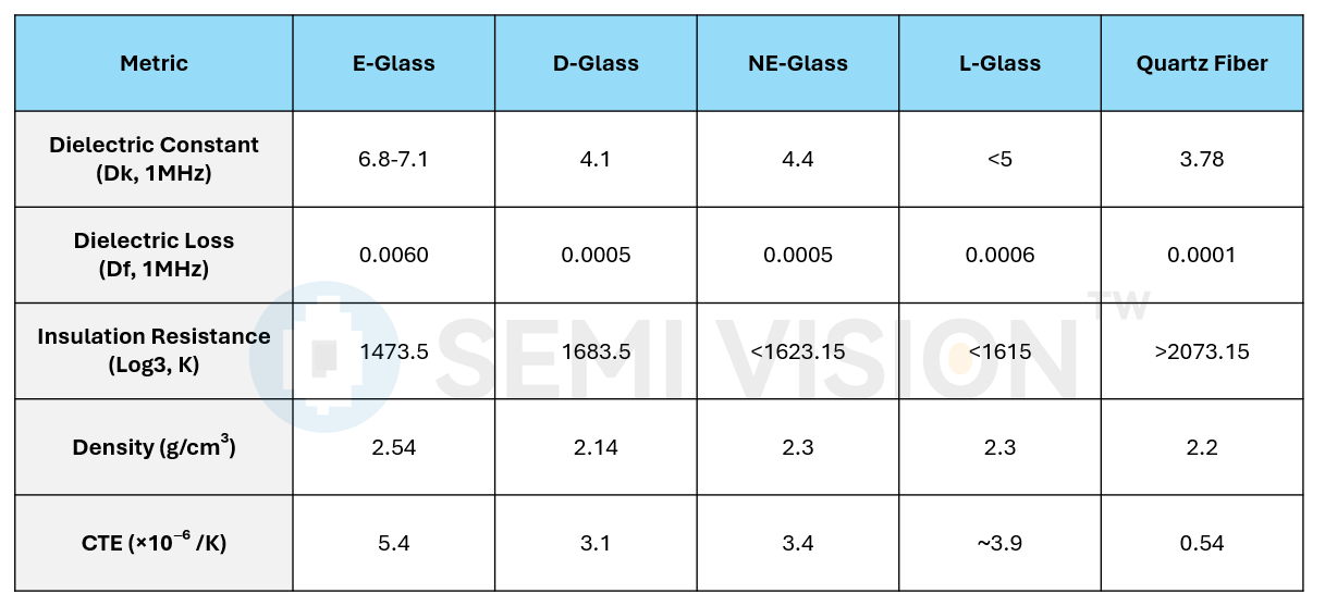 From Glass Fiber to CCL: The Material Backbone Powering the New Era of ...