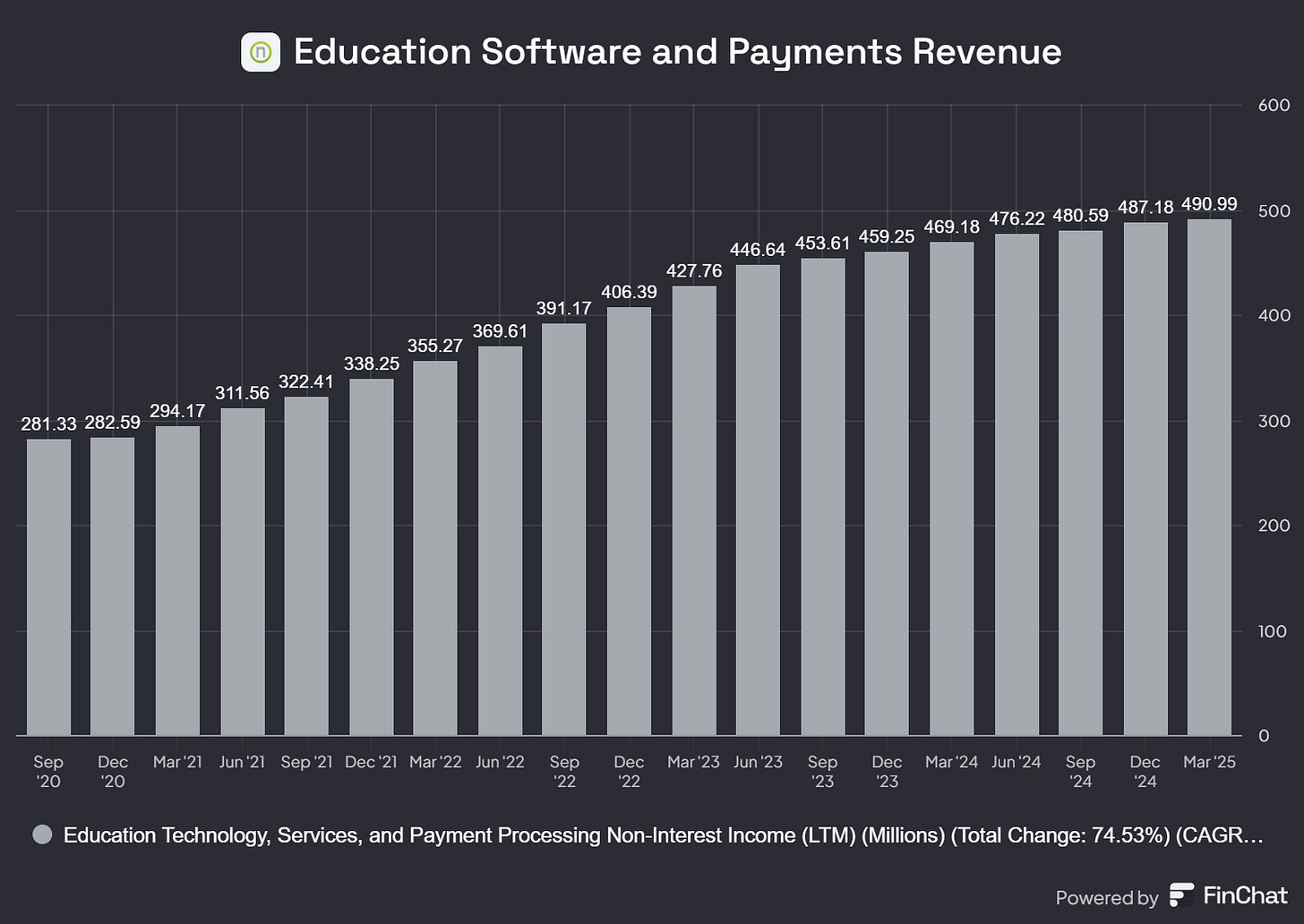 Chart preview