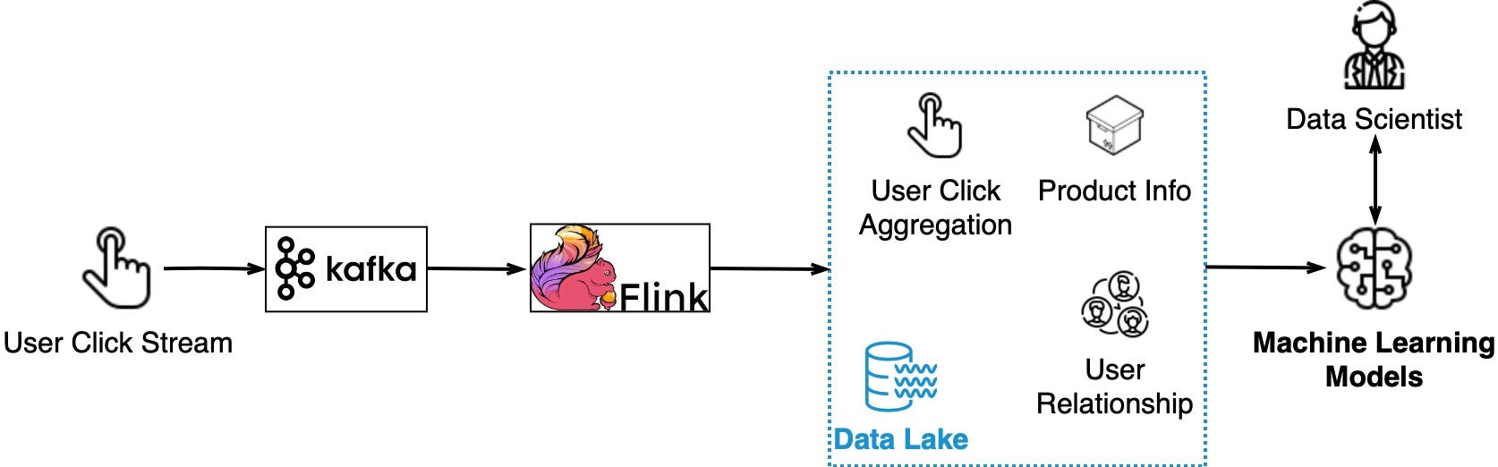 kafkaさま専用　確認用 Apache Kafka入門 - 技術メモ