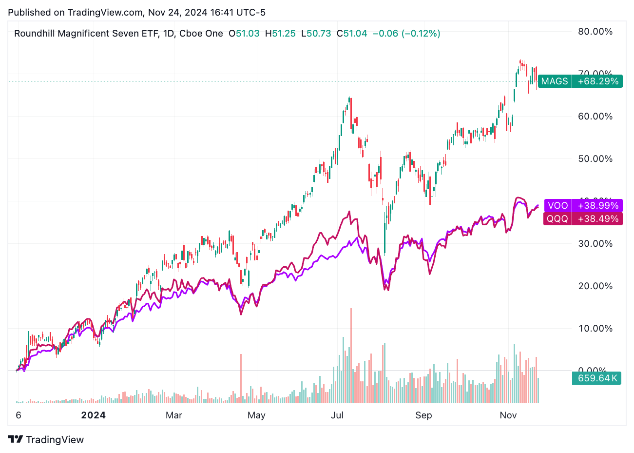 TradingView chart TradingView chart