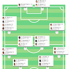 Scouting For Rangers: Squad Building and Goalkeepers