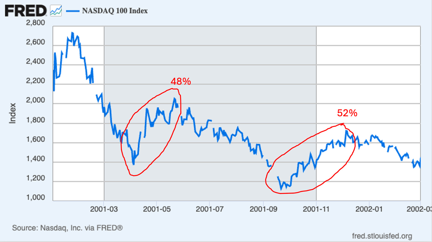 A graph with red lines and numbers

AI-generated content may be incorrect.