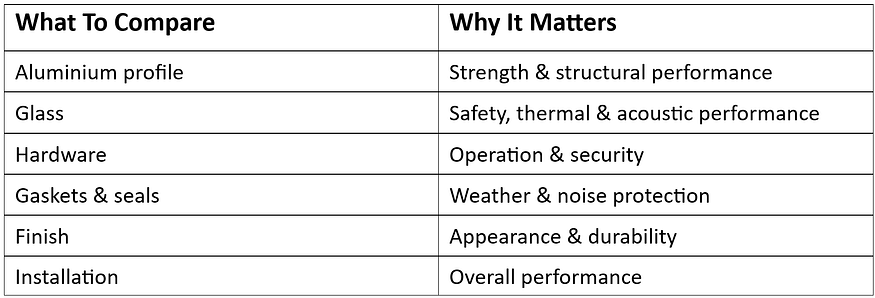 comparing aluminium window manufacturers in India
