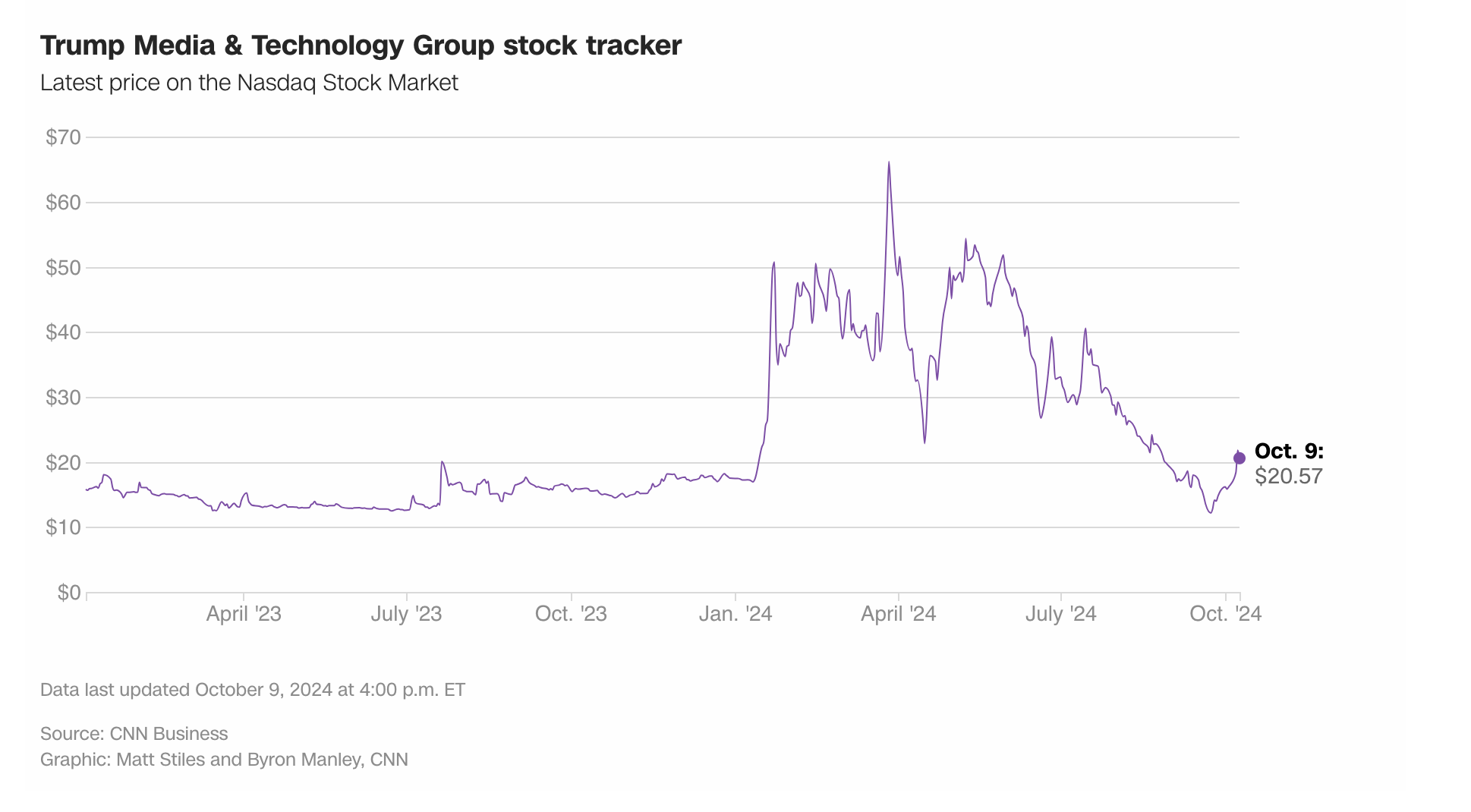 Chartbook 326 Hustle after hegemony - the businesses of the Trump clan.