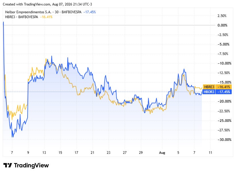 TradingView chart