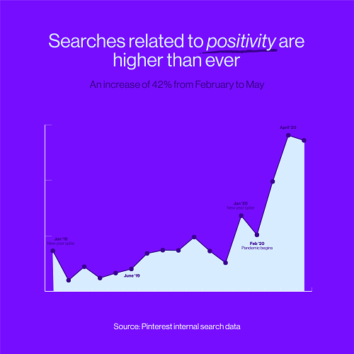 Pinterest trends Pinterest trends