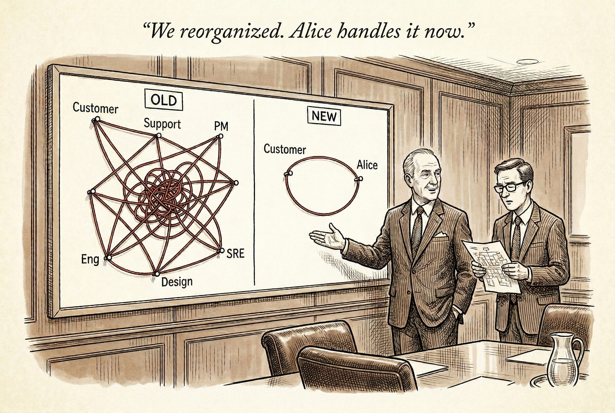 The Transposed Organization - by Shrivu Shankar