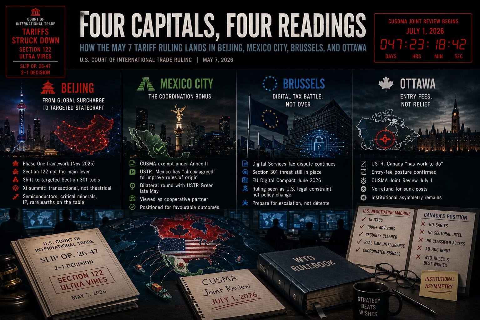 Four Capitals, Four Readings: - Barry Appleton
