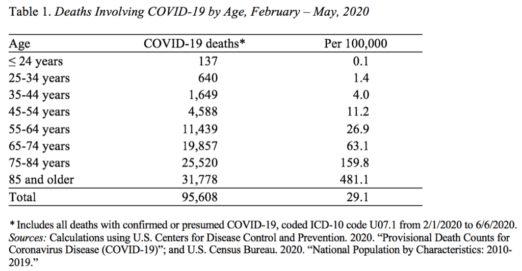 Yes, COVID-19 Death Rates Increase with Age - Center for Retirement ...