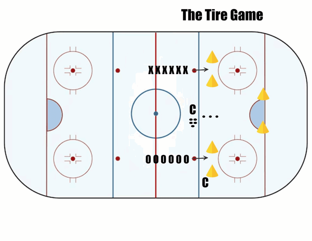 Trimble's Drill of the Week - The Hockey Focus