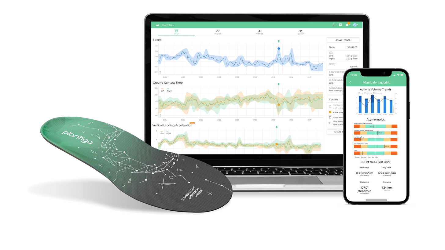 Plantiga — Research Plantiga — Research
