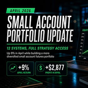April 2026 Small Account Portfolio Update: 12 Systems, Full Strategy Access