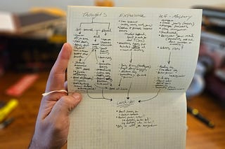 Notebook Philosophy | Parker's Ponderings | Substack
