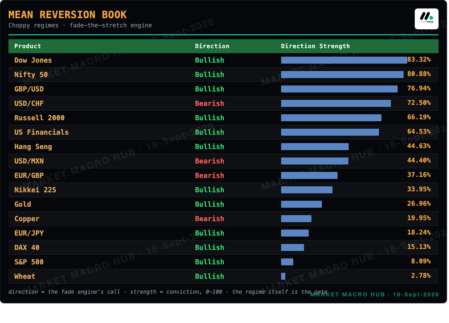 Mean Reversion Book
