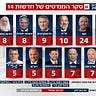 Israel Realtime