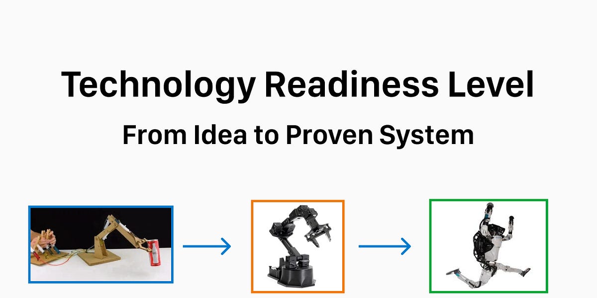 Technology Readiness Level: From Idea to Proven System