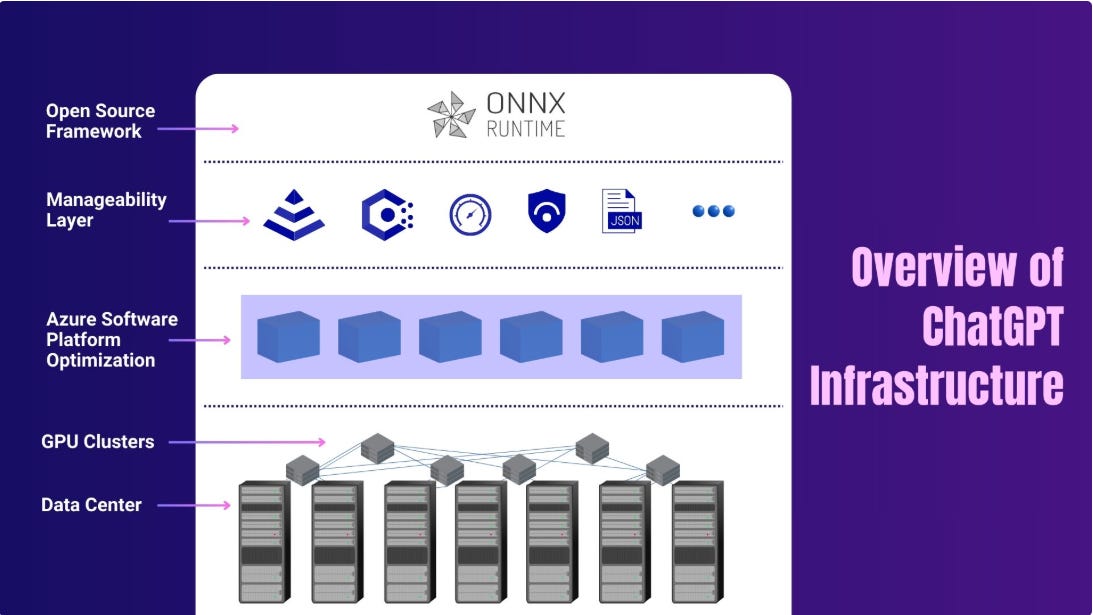 What Makes ChatGPT So Fast? Unpacking the Secrets of Its Infrastructure