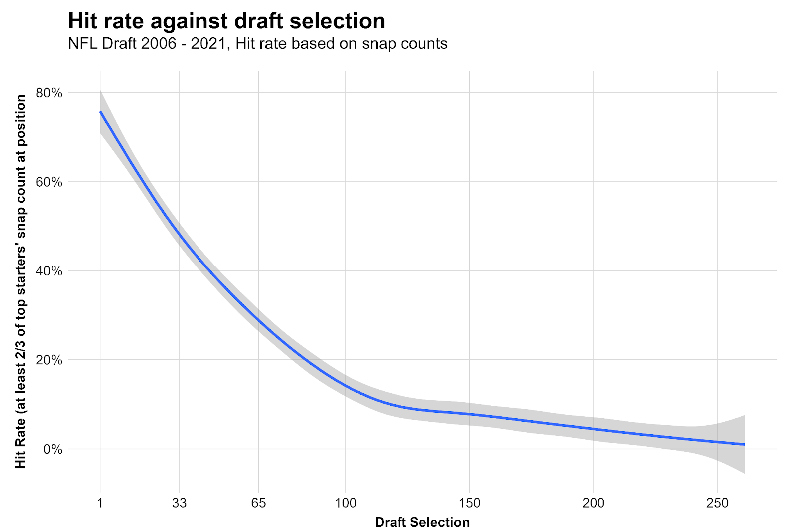 Friday Mailbag: Trade buzz grows - by Matthew Coller