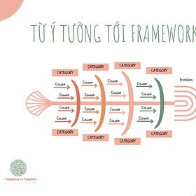 Từ ý tưởng đến framework
