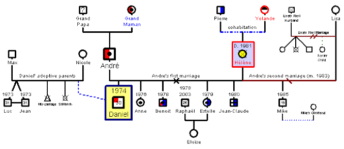 The Genogram - GenoPro